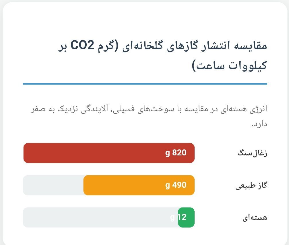 پیشران‌های استراتژیک صنعت هسته‌ای در توسعه پایدار ایران، فراتر از کیلووات