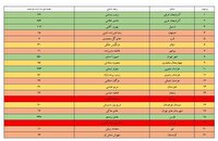 درخشش دانش آموزان آذربایجان غربی درطرح ملی «باانرژی‌ها»