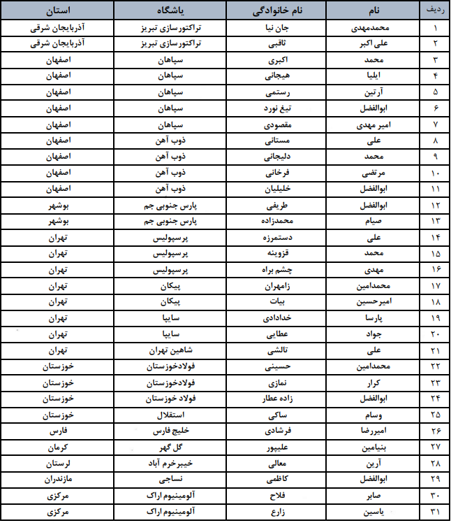 آغاز اردو‌های انتخابی تیم فوتبال جوانان زیر نظر حدادی‌فر