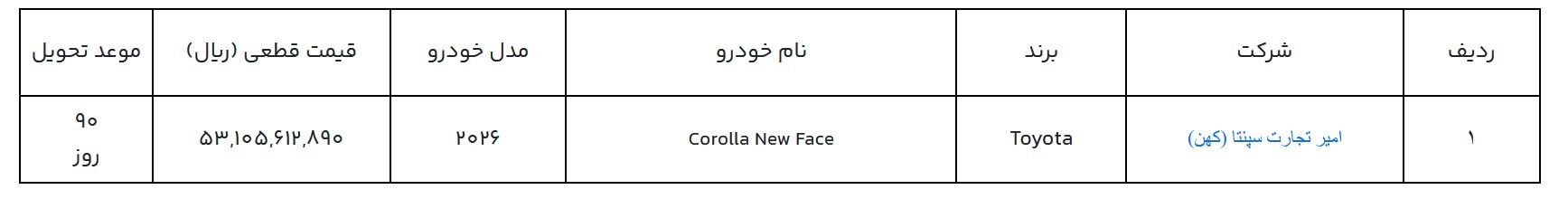 آغاز فرایند عرضه خودروهای وارداتی با افتتاح حساب وکالتی آغاز فرایند عرضه خودروهای وارداتی با افتتاح حساب وکالتی