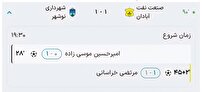 تساوی ۱_۱ نتیجه دیدار صنعت نفت و شهرداری نوشهر