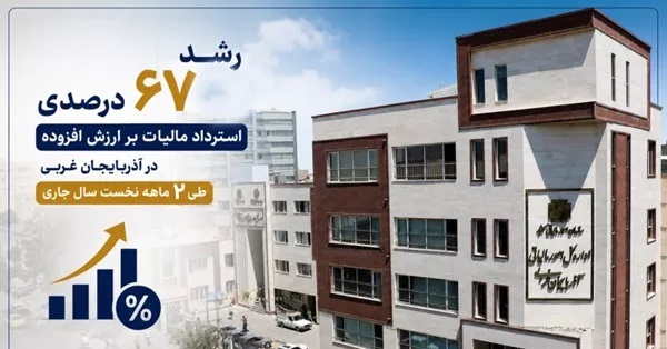 رشد ۶۷ درصدی استرداد مالیات بر ارزش افزوده در آذربایجان غربی رشد ۶۷ درصدی استرداد مالیات بر ارزش افزوده در آذربایجان غربی